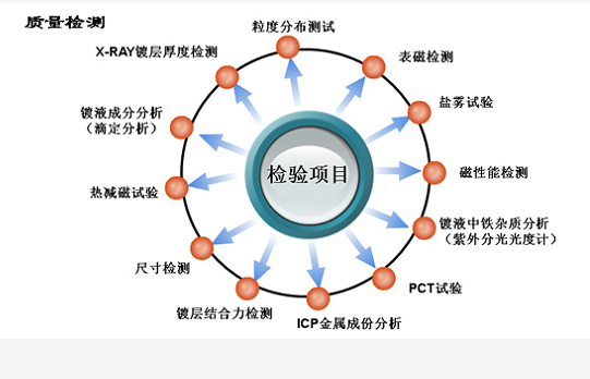 檢驗(yàn)試驗(yàn)